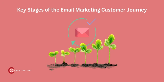 Key Stages of the Email Marketing Customer Journey